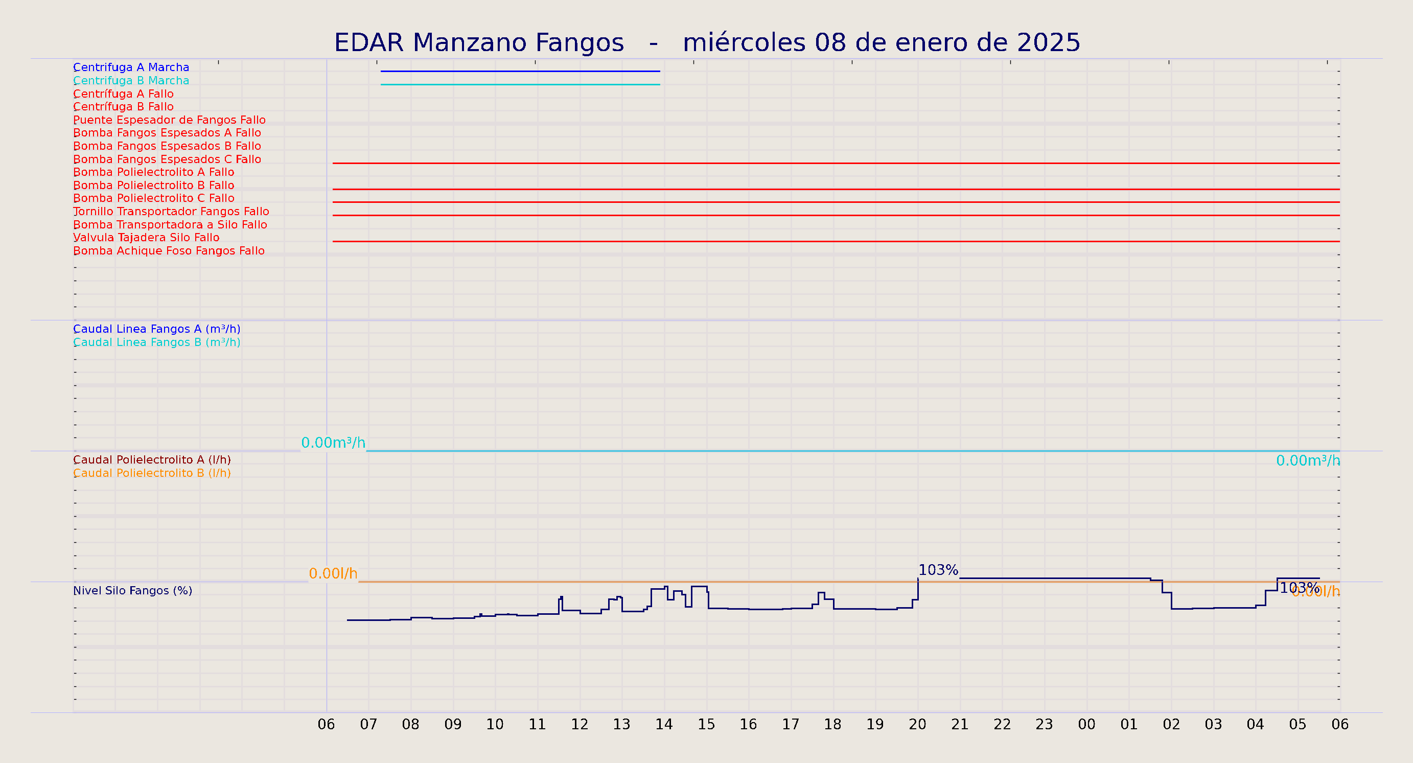 ../../imagenes/vid/2025/EDAR Manzano Fangos/2025-01-08 EDAR Manzano Fangos.png